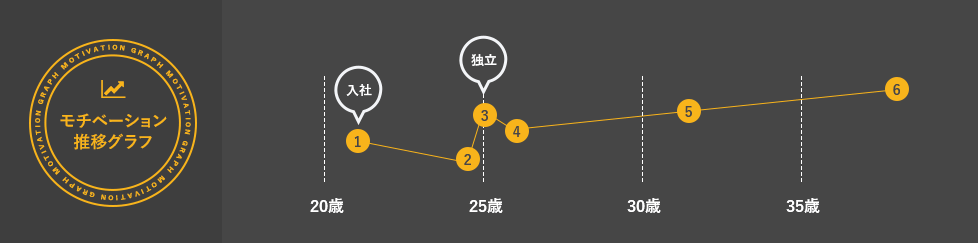 モチベーション 推移グラフ MOTIVATION GRAPH