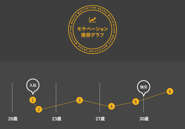 モチベーション 推移グラフ MOTIVATION GRAPH