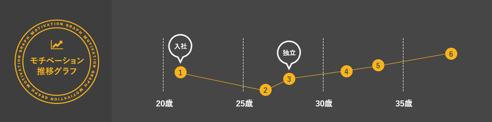 モチベーション 推移グラフ MOTIVATION GRAPH