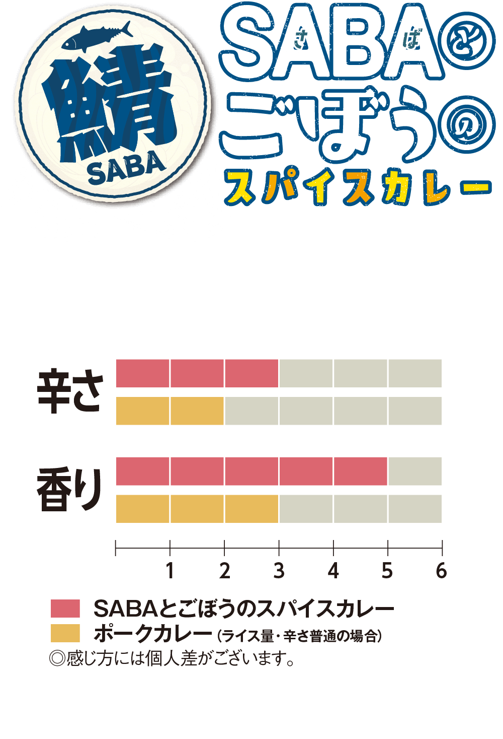 9月1日からの期間限定メニュー SABAとごぼうのスパイスカレー