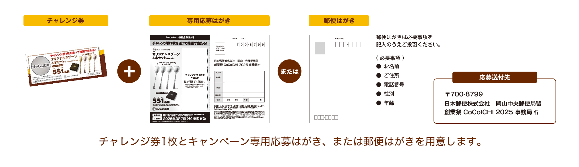 STEP1 チャレンジ券1枚とキャンペーン専用応募はがき、または郵送はがきを用意します。